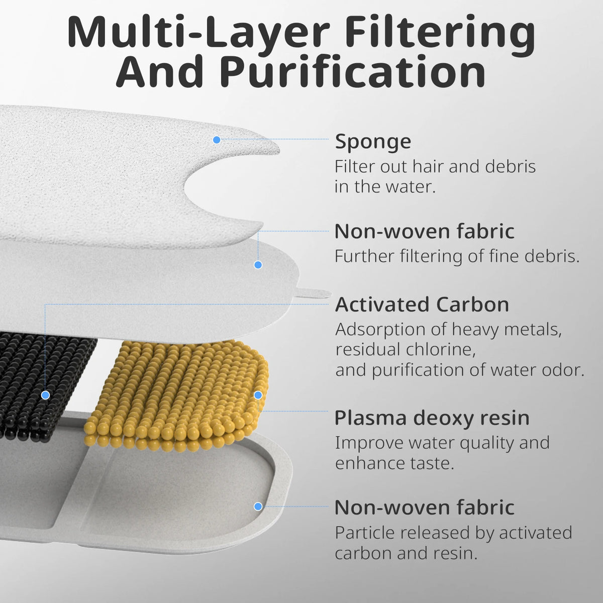 12-Pack Pet Fountain Filters – Activated Carbon Replacement Pet Fountain Filter Nixie