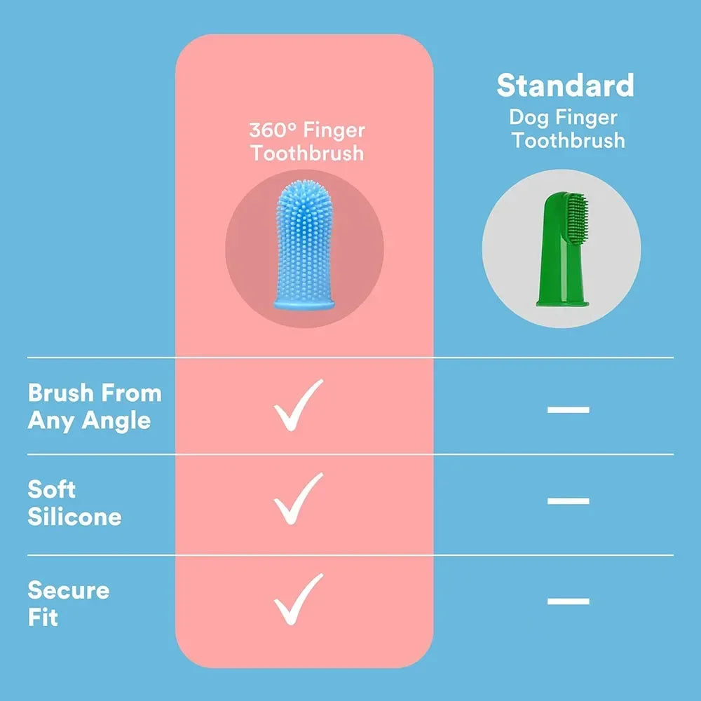 Silicone Finger Toothbrush for Dogs & Cats – Nontoxic Pet Finger Toothbrush Nixie