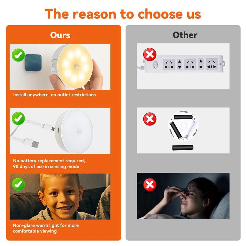 LED Motion Sensor Night Light – Rechargeable Wireless Lamp