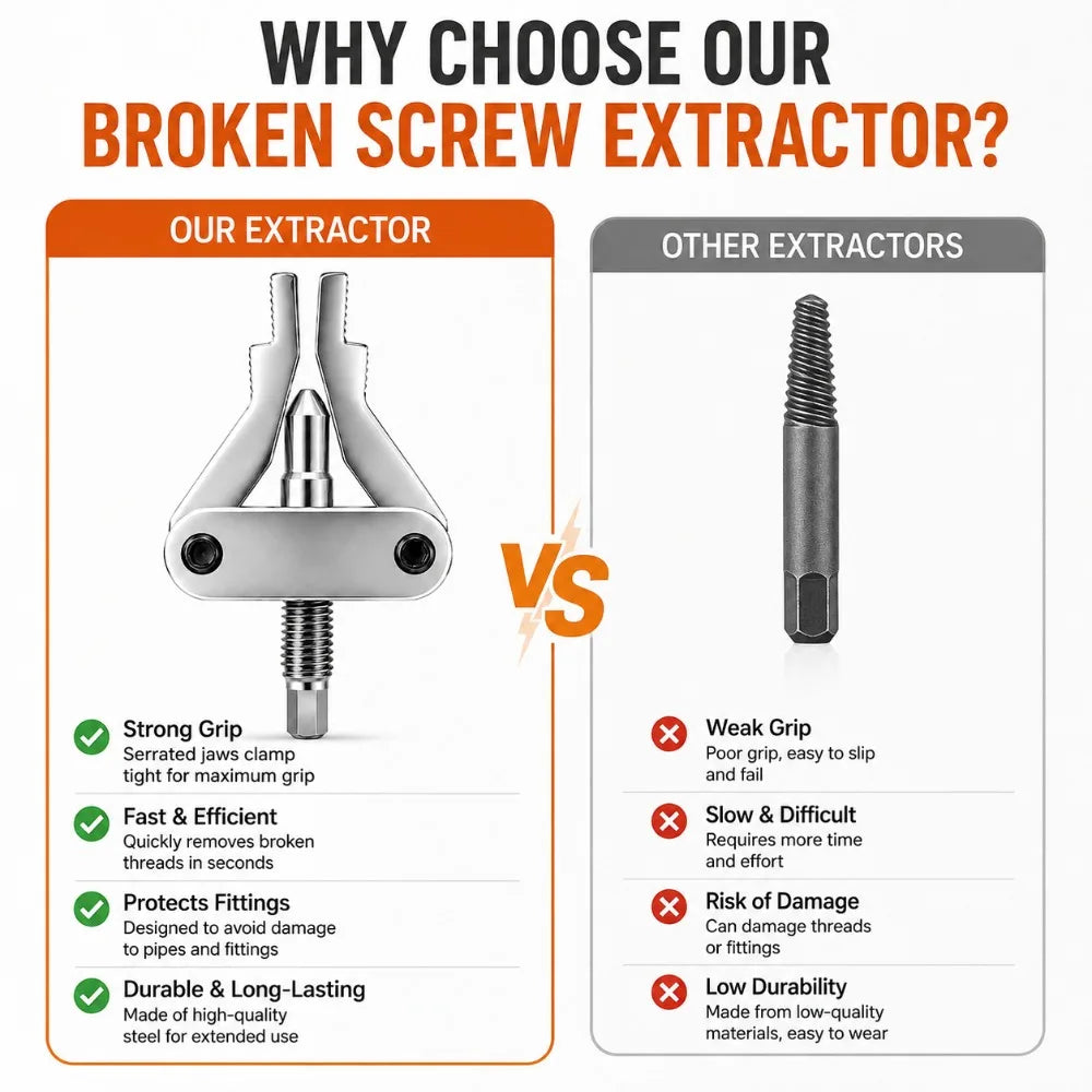 Broken Pipe Screw Extractor Set – Faucet Valve Removal Kit Pipe Extractor Kit Nixie